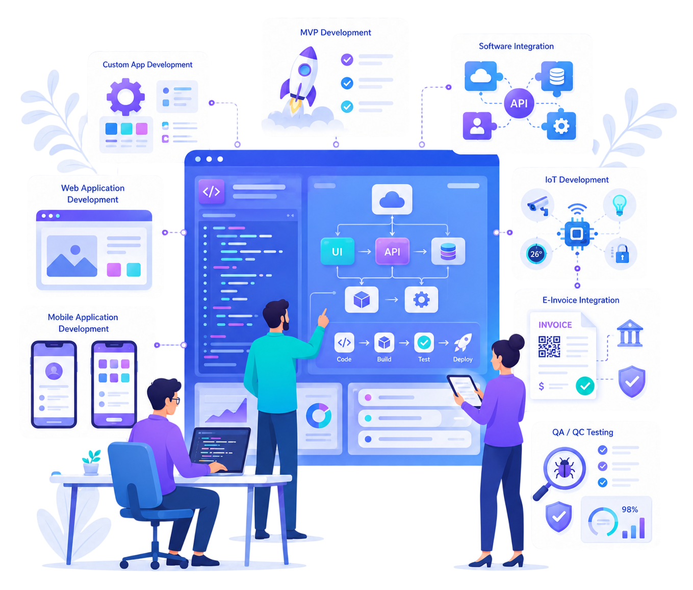 Custom software engineering services